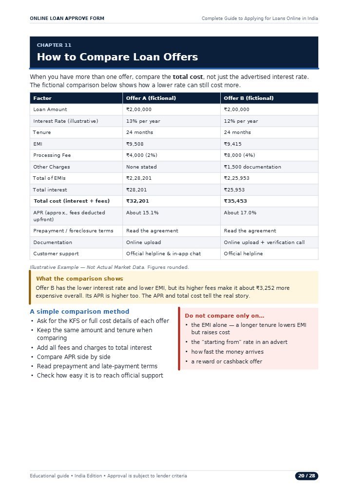 eBook page 20: How to Compare Loan Offers, a fictional side-by-side comparison